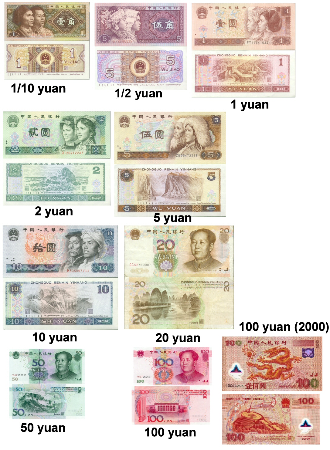 Renminbi Cinese Valuta Bandiere Del Mondo renminbi-cinese-valuta-bandiere-del-mondo